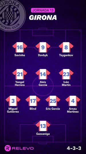 Alineaciones probables de la jornada 13 de LaLiga EA Sports