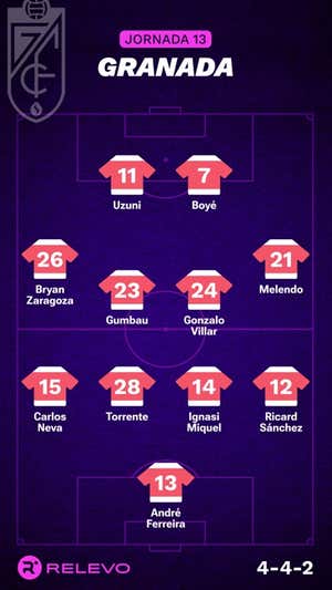 Alineaciones probables de la jornada 13 de LaLiga EA Sports