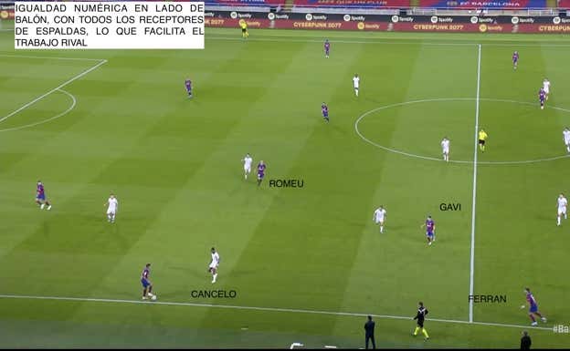 Ante la presión del Athletic, el Barça se cierra sobre su lateral, dejando sin opciones de salida al equipo al llevar la pelota justo donde el rival quiere. WYSCOUT