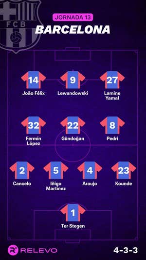 Las alineaciones de la Jornada 13 de LaLiga EA Sports con todos los cambios que no se esperaban