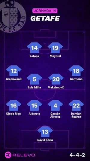 Las alineaciones de la Jornada 14 de LaLiga EA Sports con todos los cambios que no se esperaban