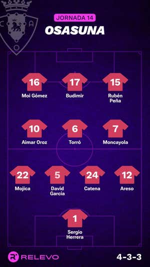Las alineaciones de la Jornada 14 de LaLiga EA Sports con todos los cambios que no se esperaban