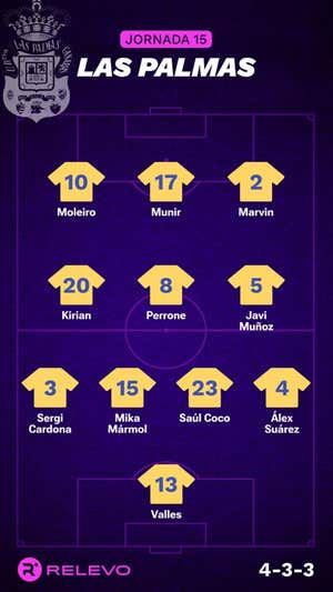 Alineaciones probables de la jornada 15 de LaLiga EA Sports