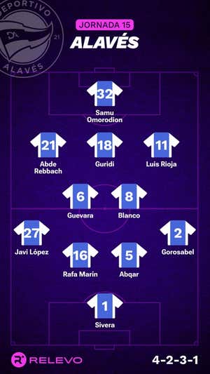 Alineaciones probables de la jornada 15 de LaLiga EA Sports