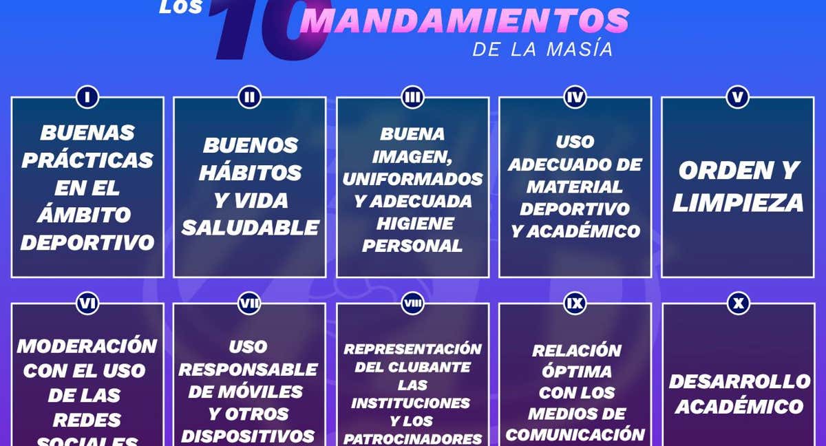 La Masia alberga a los jóvenes talentos del fútbol y de las secciones del FC Barcelona./FCBARCELONA