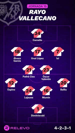 Las alineaciones de la Jornada 15 de LaLiga EA Sports con todos los cambios que no se esperaban