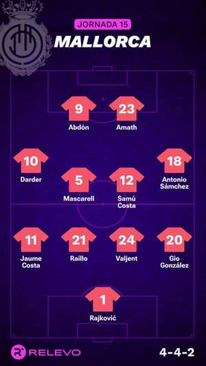 Las alineaciones de la Jornada 15 de LaLiga EA Sports con todos los cambios que no se esperaban