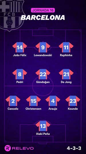Alineaciones probables de la jornada 16 de LaLiga EA Sports