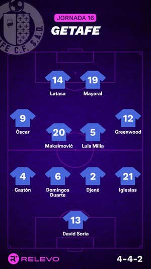 Alineaciones probables de la jornada 16 de LaLiga EA Sports