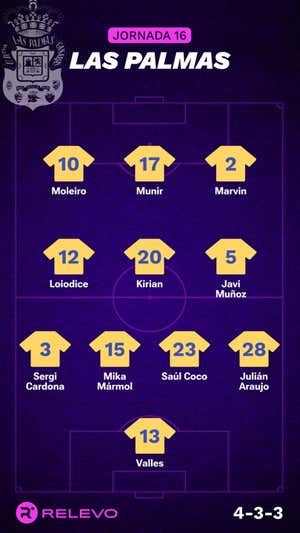 Alineaciones probables de la jornada 16 de LaLiga EA Sports