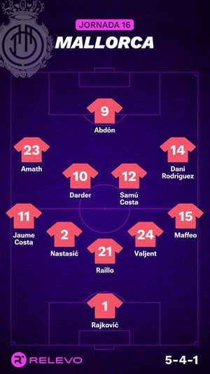 Alineaciones probables de la jornada 16 de LaLiga EA Sports