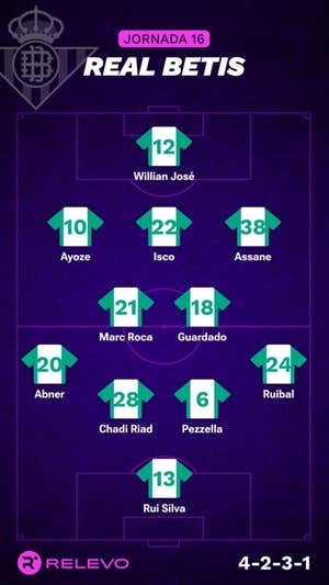 Alineaciones probables de la jornada 16 de LaLiga EA Sports