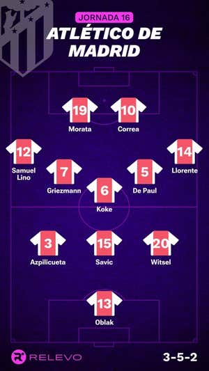 Alineaciones probables de la jornada 16 de LaLiga EA Sports