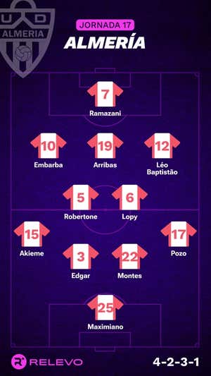 Alineaciones probables de la jornada 17 de LaLiga EA Sports