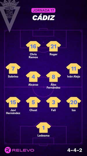 Alineaciones probables de la jornada 17 de LaLiga EA Sports