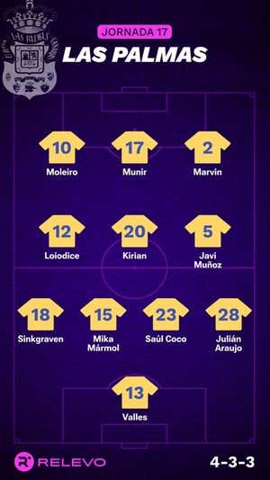 Alineaciones probables de la jornada 17 de LaLiga EA Sports