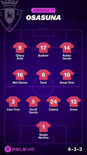 Alineaciones probables de la jornada 17 de LaLiga EA Sports