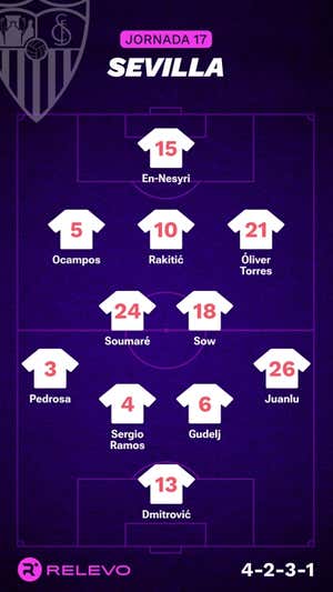 Alineaciones probables de la jornada 17 de LaLiga EA Sports