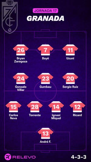 Alineaciones probables de la jornada 17 de LaLiga EA Sports