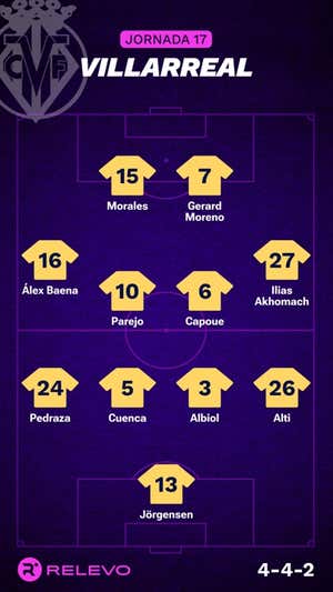 Alineaciones probables de la jornada 17 de LaLiga EA Sports
