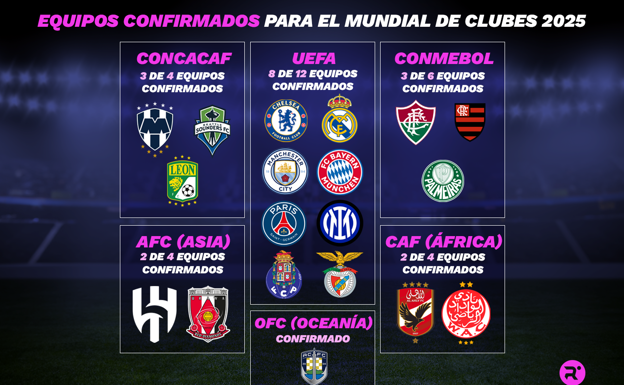Así es el nuevo formato del Mundial de Clubes para 2025: quién lo juega, en qué consiste y qué cambia