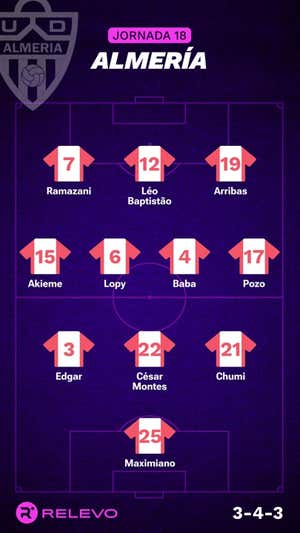 Ojo que hay liga entre semana: alineaciones probables de la jornada 18 de LaLiga EA Sports