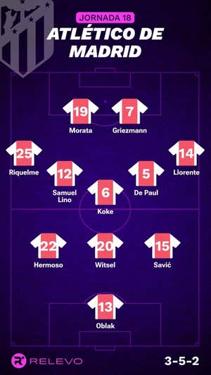 Ojo que hay liga entre semana: alineaciones probables de la jornada 18 de LaLiga EA Sports