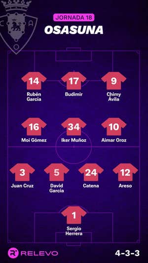Ojo que hay liga entre semana: alineaciones probables de la jornada 18 de LaLiga EA Sports