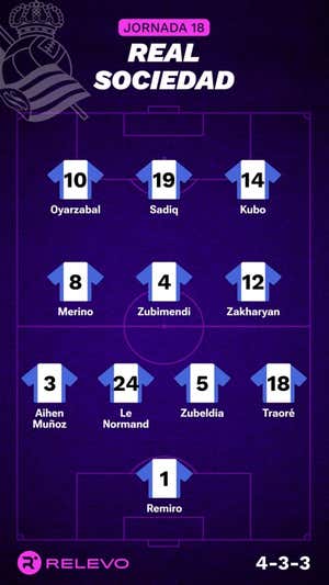 Ojo que hay liga entre semana: alineaciones probables de la jornada 18 de LaLiga EA Sports