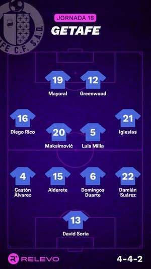 Ojo que hay liga entre semana: alineaciones probables de la jornada 18 de LaLiga EA Sports