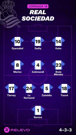 Alineaciones probables de la jornada 19 de LaLiga EA Sports