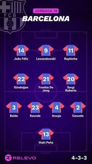 Alineaciones probables de la jornada 19 de LaLiga EA Sports