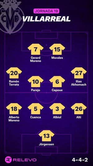 Alineaciones probables de la jornada 19 de LaLiga EA Sports