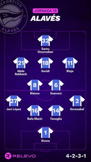 Alineaciones probables de la jornada 19 de LaLiga EA Sports