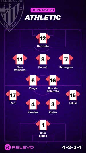 Alineaciones probables de la jornada 20 de LaLiga EA Sports