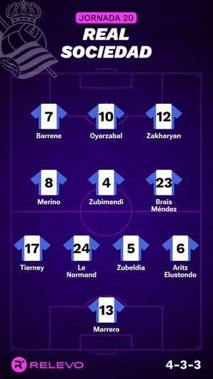Alineaciones probables de la jornada 20 de LaLiga EA Sports