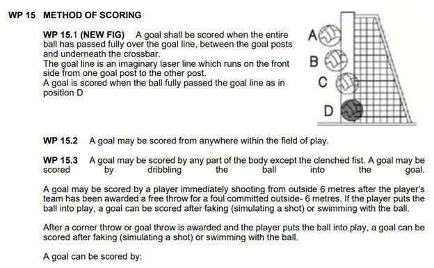 El reglamento de waterpolo.
