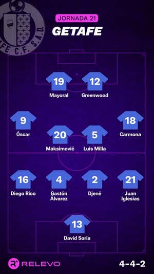 Alineaciones probables de la jornada 21 de LaLiga EA Sports