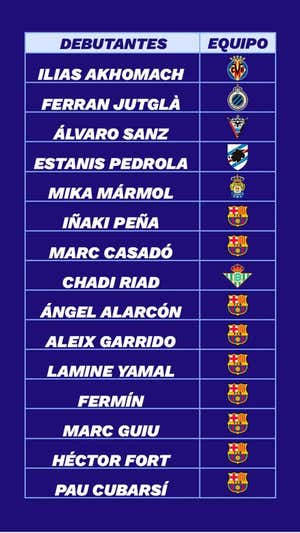 Dónde están los debutantes con Xavi. RELEVO