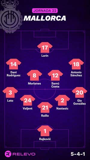 Alineaciones probables de la jornada 22 de LaLiga EA Sports