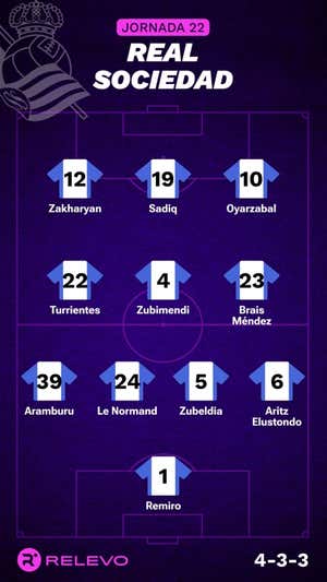 Alineaciones probables de la jornada 22 de LaLiga EA Sports