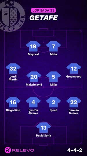 Alineaciones probables de la jornada 23 de LaLiga EA Sports