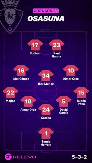 Alineaciones probables de la jornada 23 de LaLiga EA Sports