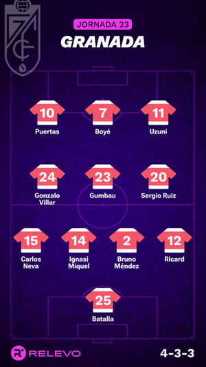 Alineaciones probables de la jornada 23 de LaLiga EA Sports
