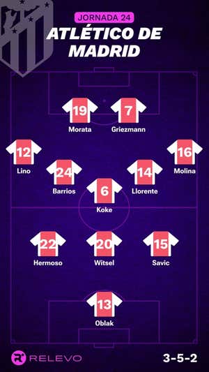 Alineaciones probables de la jornada 24 de LaLiga EA Sports