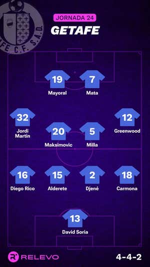 Alineaciones probables de la jornada 24 de LaLiga EA Sports