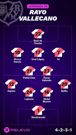 Alineaciones probables de la jornada 25 de LaLiga EA Sports