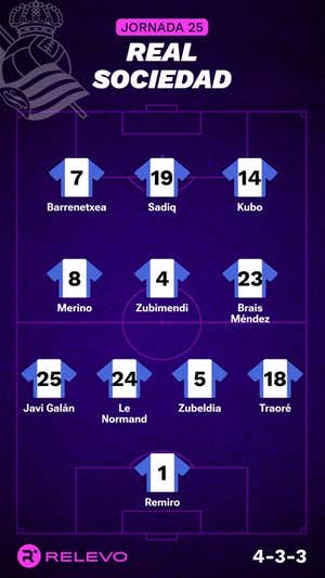 Alineaciones probables de la jornada 25 de LaLiga EA Sports