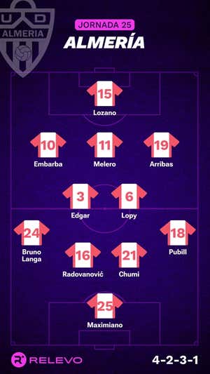 Alineaciones probables de la jornada 25 de LaLiga EA Sports