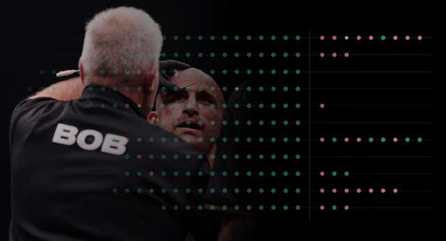 El riesgo de declive de Volkanovski es real: un solo gráfico enseña cómo se acaba una dinastía en la UFC